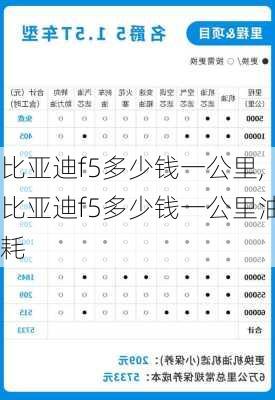 比亚迪f5多少钱一公里,比亚迪f5多少钱一公里油耗