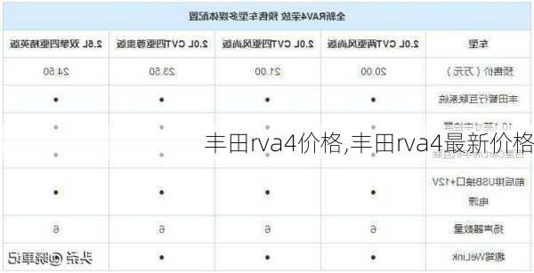 丰田rva4价格,丰田rva4最新价格