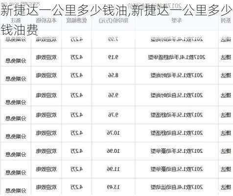 新捷达一公里多少钱油,新捷达一公里多少钱油费