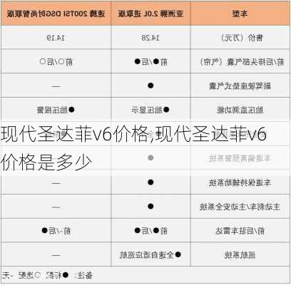 现代圣达菲v6价格,现代圣达菲v6价格是多少