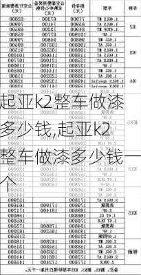 起亚k2整车做漆多少钱,起亚k2整车做漆多少钱一个