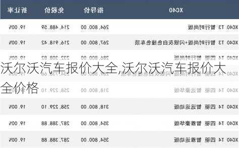 沃尔沃汽车报价大全,沃尔沃汽车报价大全价格