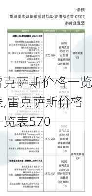 雷克萨斯价格一览表,雷克萨斯价格一览表570