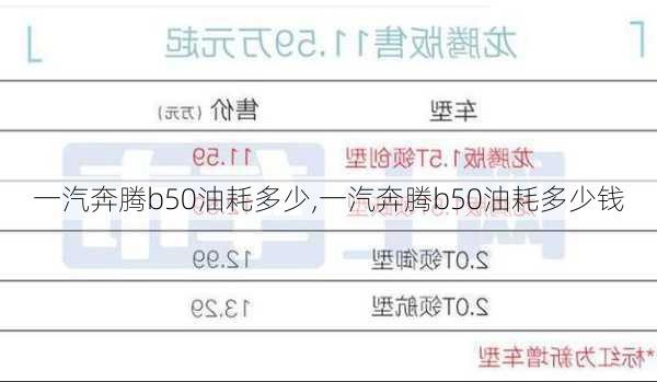 一汽奔腾b50油耗多少,一汽奔腾b50油耗多少钱