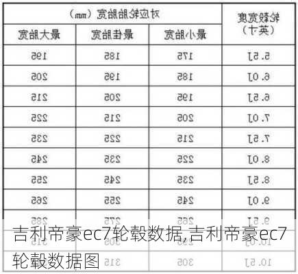 吉利帝豪ec7轮毂数据,吉利帝豪ec7轮毂数据图