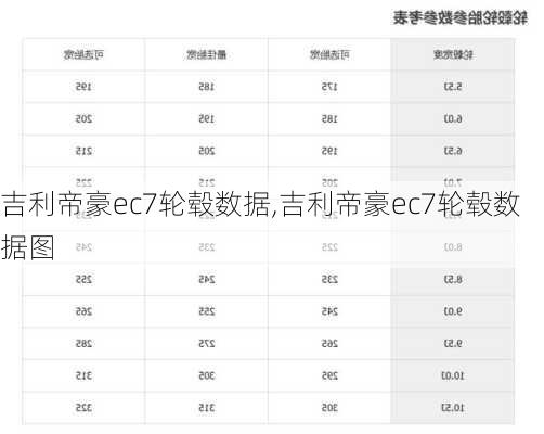 吉利帝豪ec7轮毂数据,吉利帝豪ec7轮毂数据图