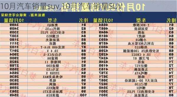 10月汽车销量suv,10月汽车销量SUV