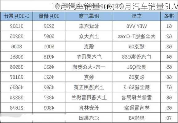 10月汽车销量suv,10月汽车销量SUV