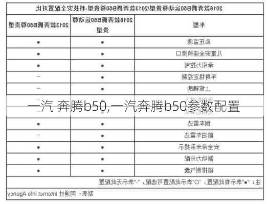 一汽 奔腾b50,一汽奔腾b50参数配置