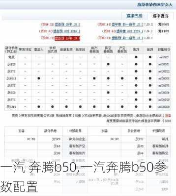 一汽 奔腾b50,一汽奔腾b50参数配置