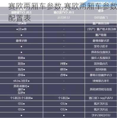 赛欧两厢车参数,赛欧两厢车参数配置表