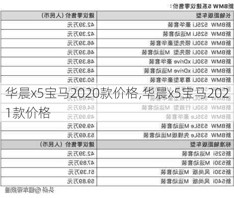 华晨x5宝马2020款价格,华晨x5宝马2021款价格