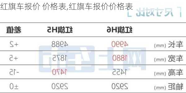 红旗车报价 价格表,红旗车报价价格表