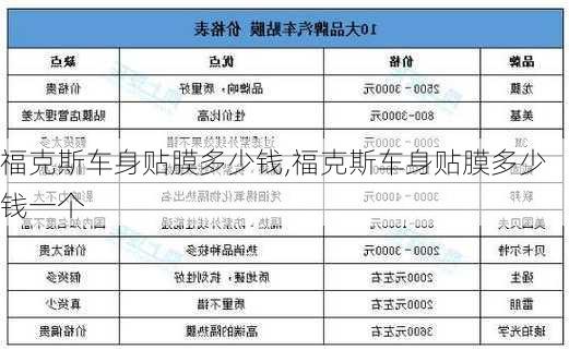 福克斯车身贴膜多少钱,福克斯车身贴膜多少钱一个