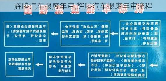 辉腾汽车报废年审,辉腾汽车报废年审流程