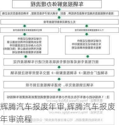 辉腾汽车报废年审,辉腾汽车报废年审流程