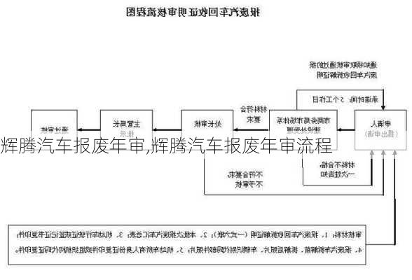 辉腾汽车报废年审,辉腾汽车报废年审流程