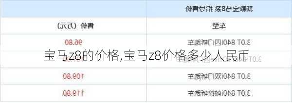 宝马z8的价格,宝马z8价格多少人民币