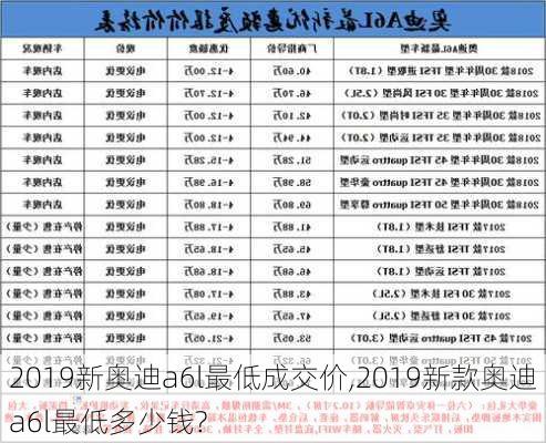 2019新奥迪a6l最低成交价,2019新款奥迪a6l最低多少钱?