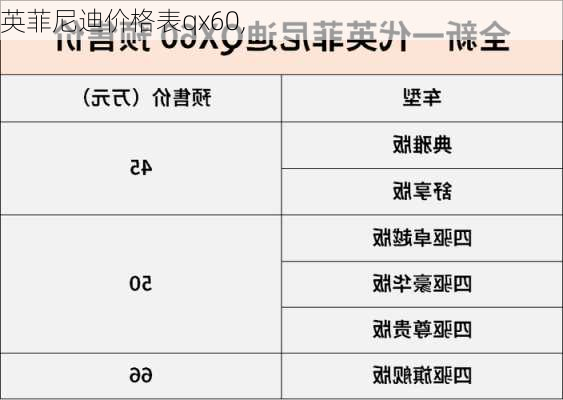 英菲尼迪价格表qx60,