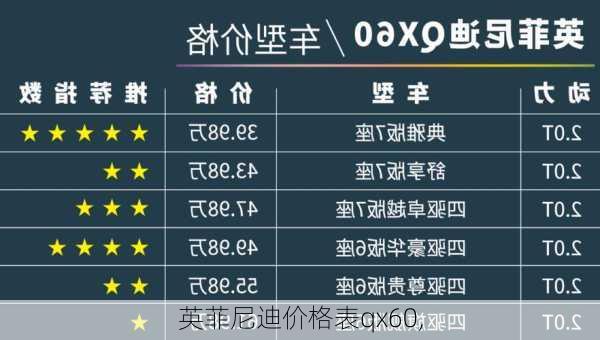 英菲尼迪价格表qx60,