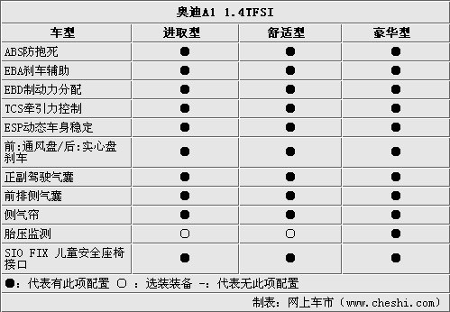 奥迪a1配置参数图解,奥迪a1配置参数图解大全