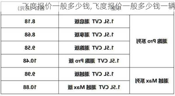 飞度报价一般多少钱,飞度报价一般多少钱一辆