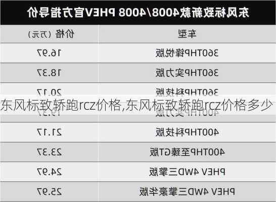 东风标致轿跑rcz价格,东风标致轿跑rcz价格多少