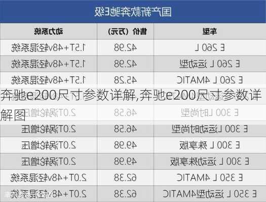 奔驰e200尺寸参数详解,奔驰e200尺寸参数详解图