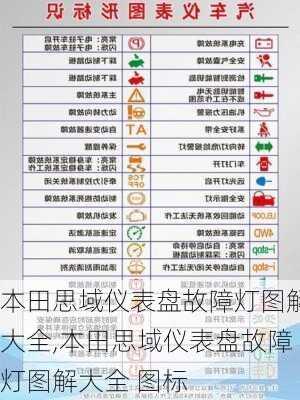 本田思域仪表盘故障灯图解大全,本田思域仪表盘故障灯图解大全 图标