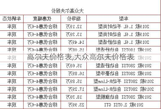 高尔夫价格表,大众高尔夫价格表