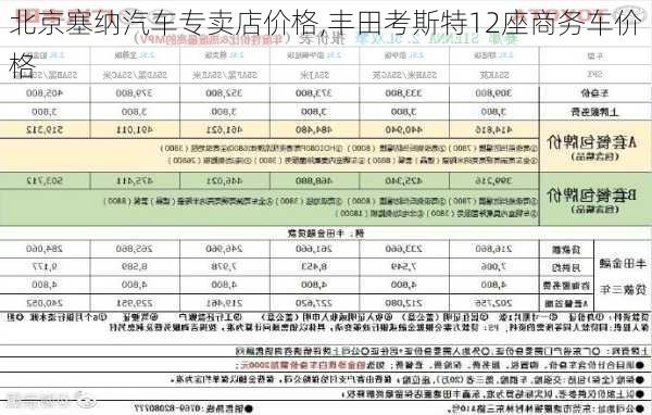 北京塞纳汽车专卖店价格,丰田考斯特12座商务车价格