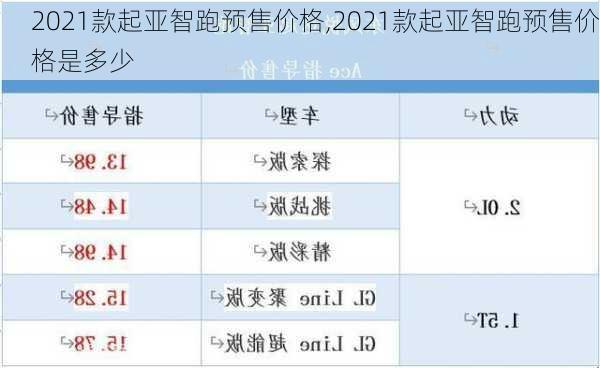 2021款起亚智跑预售价格,2021款起亚智跑预售价格是多少