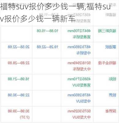 福特suv报价多少钱一辆,福特suv报价多少钱一辆新车