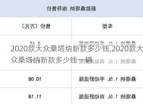 2020款大众桑塔纳新款多少钱,2020款大众桑塔纳新款多少钱一辆