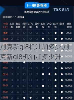 别克新gl8机油加多少,别克新gl8机油加多少升