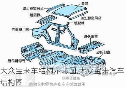 大众宝来车结构示意图,大众宝来汽车结构图