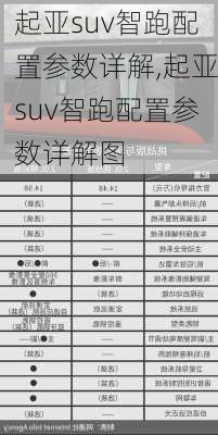 起亚suv智跑配置参数详解,起亚suv智跑配置参数详解图