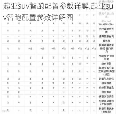 起亚suv智跑配置参数详解,起亚suv智跑配置参数详解图