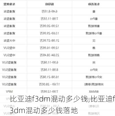 比亚迪f3dm混动多少钱,比亚迪f3dm混动多少钱落地