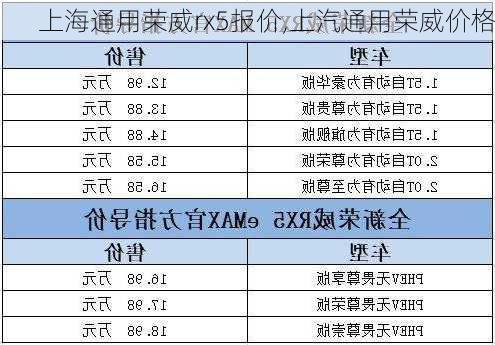 上海通用荣威rx5报价,上汽通用荣威价格