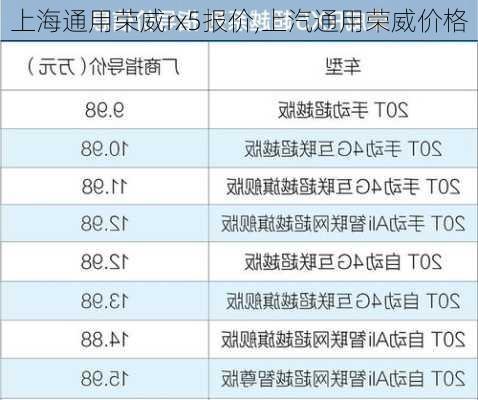 上海通用荣威rx5报价,上汽通用荣威价格