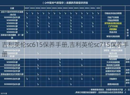 吉利英伦sc615保养手册,吉利英伦sc715保养手册