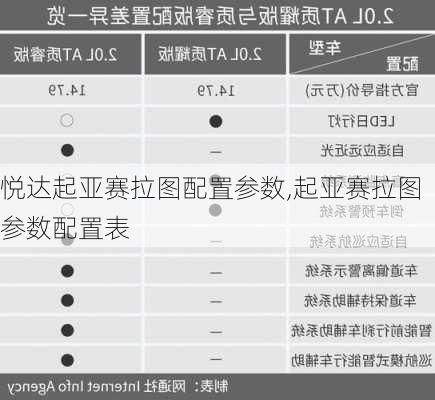 悦达起亚赛拉图配置参数,起亚赛拉图参数配置表