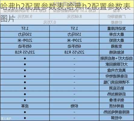 哈弗h2配置参数表,哈弗h2配置参数表图片