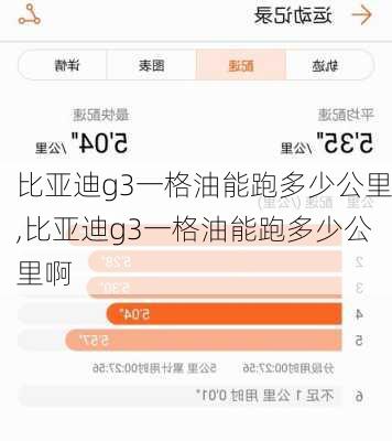 比亚迪g3一格油能跑多少公里,比亚迪g3一格油能跑多少公里啊