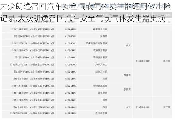 大众朗逸召回汽车安全气囊气体发生器还用做出险记录,大众朗逸召回汽车安全气囊气体发生器更换