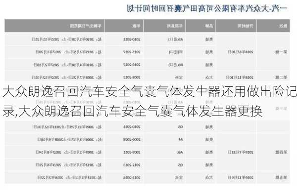 大众朗逸召回汽车安全气囊气体发生器还用做出险记录,大众朗逸召回汽车安全气囊气体发生器更换