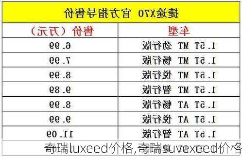 奇瑞luxeed价格,奇瑞suvexeed价格