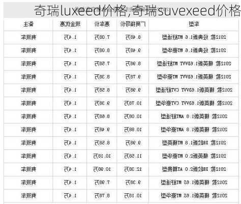 奇瑞luxeed价格,奇瑞suvexeed价格